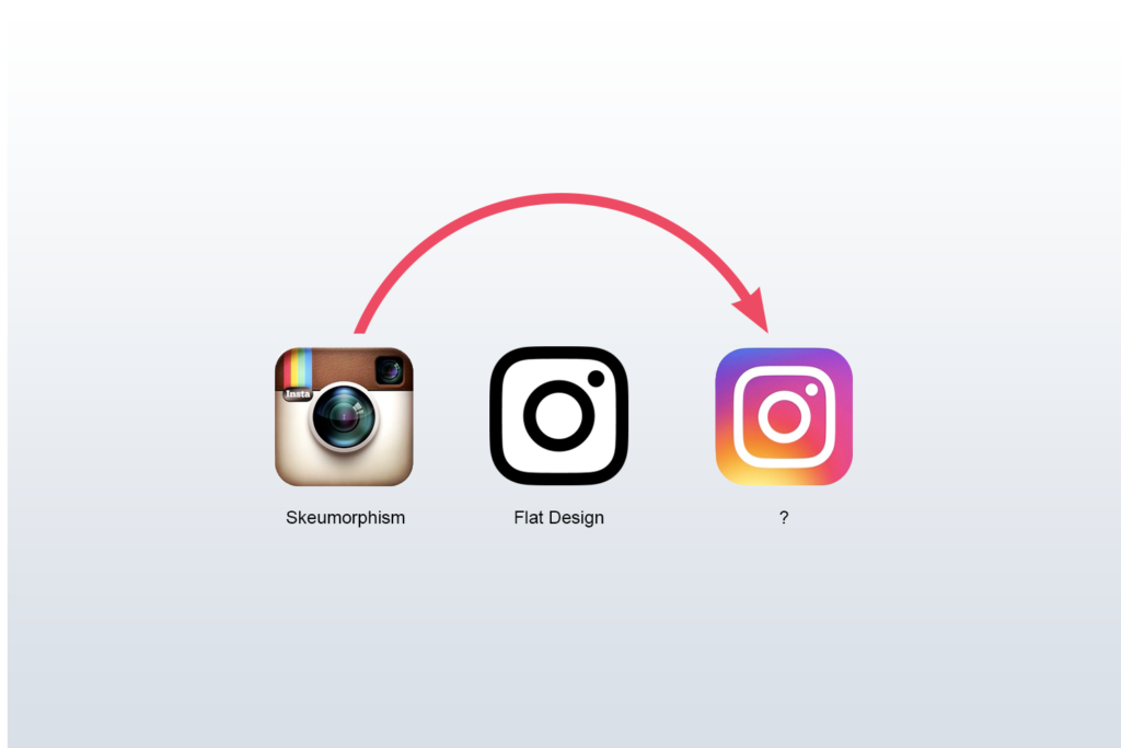 Instagram logo starts with a detailed logo, Skeumorphism then skip flat design to a new design concept.