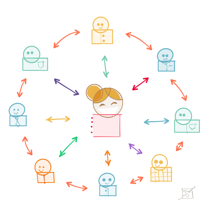 Smith House Design illustration, Cheerful girl with arrows pointing to other co-workers, sharing her RFP