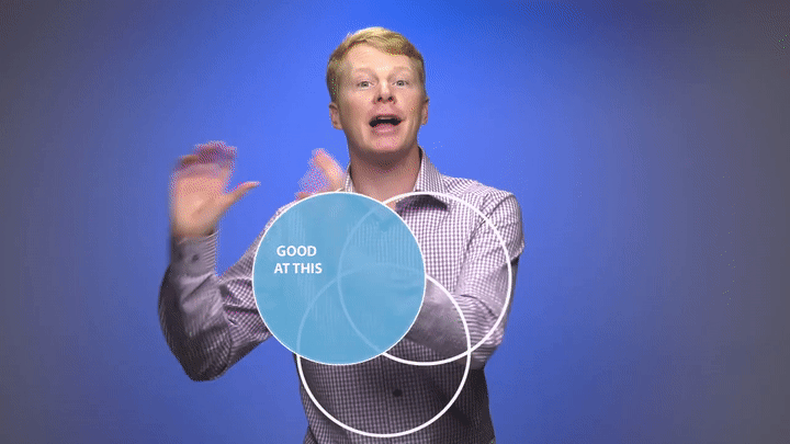 How to choose a college major