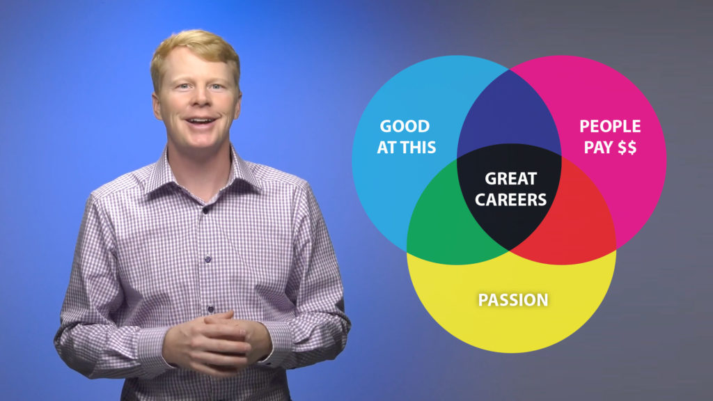 How to choose a college major